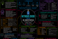 Nitrous Oxide – Anesthesia Mind Map