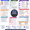 CVP (Central Venous Pressure) – Anesthesia Mind Map