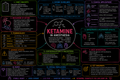 Ketamine – Anesthesia Mind Map