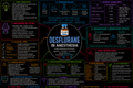 Desflurane – Anesthesia Mind Map