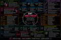 ENT Anesthesia – Anesthesia Mind Map