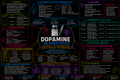 Dopamine – Anesthesia Mind Map