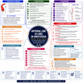 Arterial Line (A-Line) – Anesthesia Mind Map