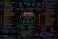 Orthopedic Anesthesia – Anesthesia Mind Map