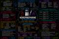 Norepinephrine – Anesthesia Mind Map