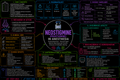 Neostigmine – Anesthesia Mind Map