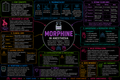 Morphine – Anesthesia Mind Map