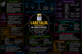 Labetalol – Anesthesia Mind Map
