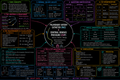 PA Catheter  CVP – Anesthesia Mind Map