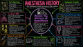 History of Anesthesia – Anesthesia Mind Map