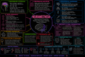 Neuroanesthesia – Anesthesia Mind Map