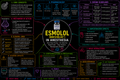 Esmolol – Anesthesia Mind Map