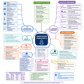 Pediatric Anesthesia – Anesthesia Mind Map