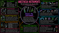Anesthesia Instruments – Anesthesia Mind Map