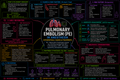 Pulmonary Embolism – Anesthesia Mind Map