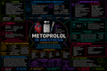 Metoprolol – Anesthesia Mind Map