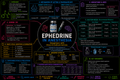 Ephedrine – Anesthesia Mind Map