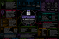 Scopolamine – Anesthesia Mind Map