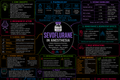 Sevoflurane – Anesthesia Mind Map