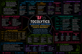 Tocolytics – Anesthesia Mind Map