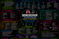 Bronchospasm – Anesthesia Mind Map