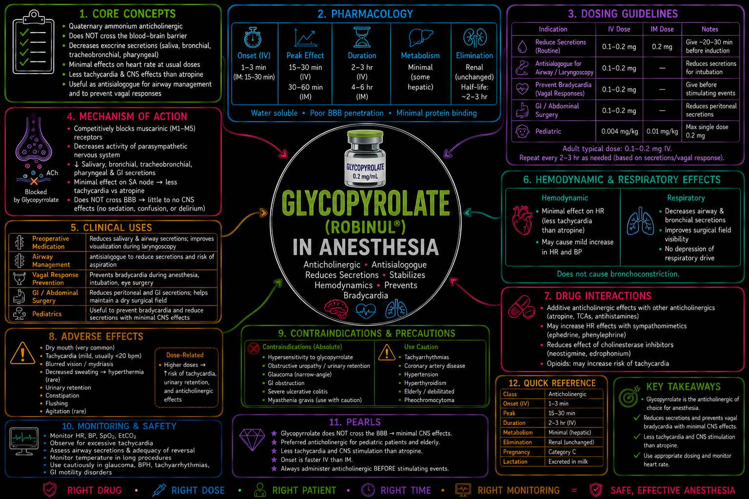 Glycopyrrolate – Anesthesia Mind Map