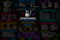 Epinephrine – Anesthesia Mind Map