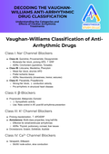 Vaughan Willams Classification of Anti-Arrhythmic Drugs