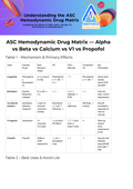 Hemodynamic Drug Matrix — Alpha vs Beta vs Calcium vs V1 vs Propofol