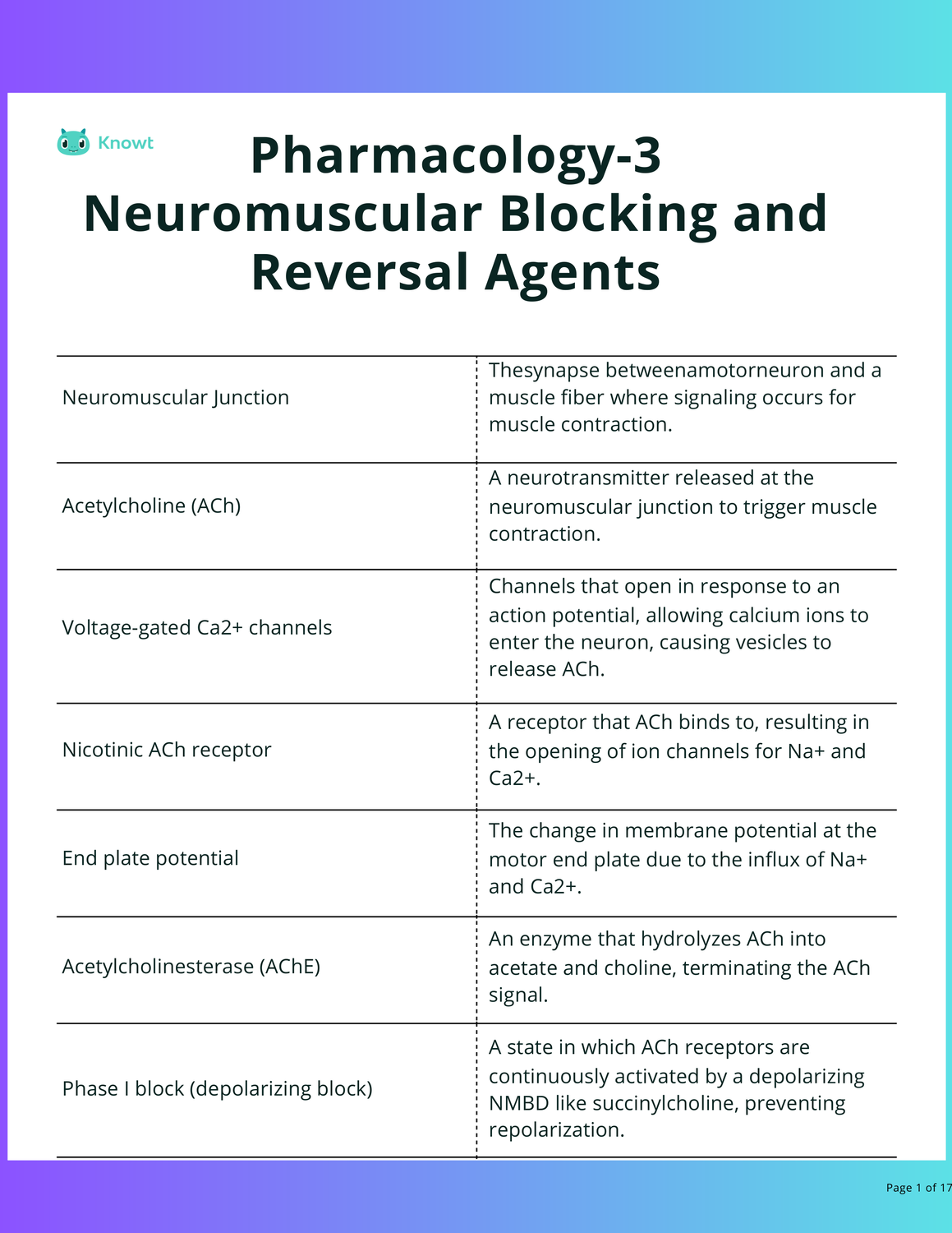 Pharmacology-3 Neuromuscular Blocking and Reversal Agents