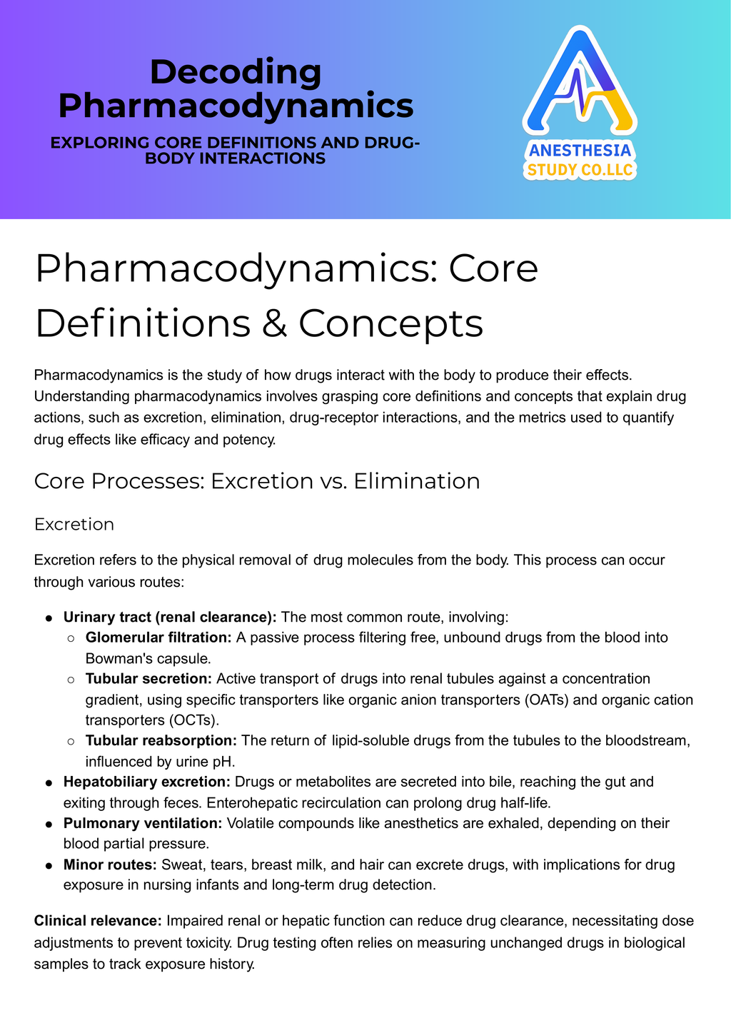 Anesthesia Pharm Bundle