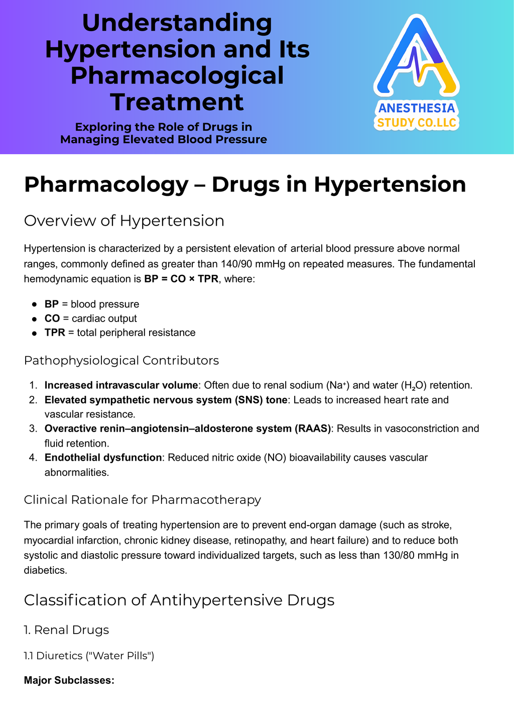 Anesthesia Pharm Bundle