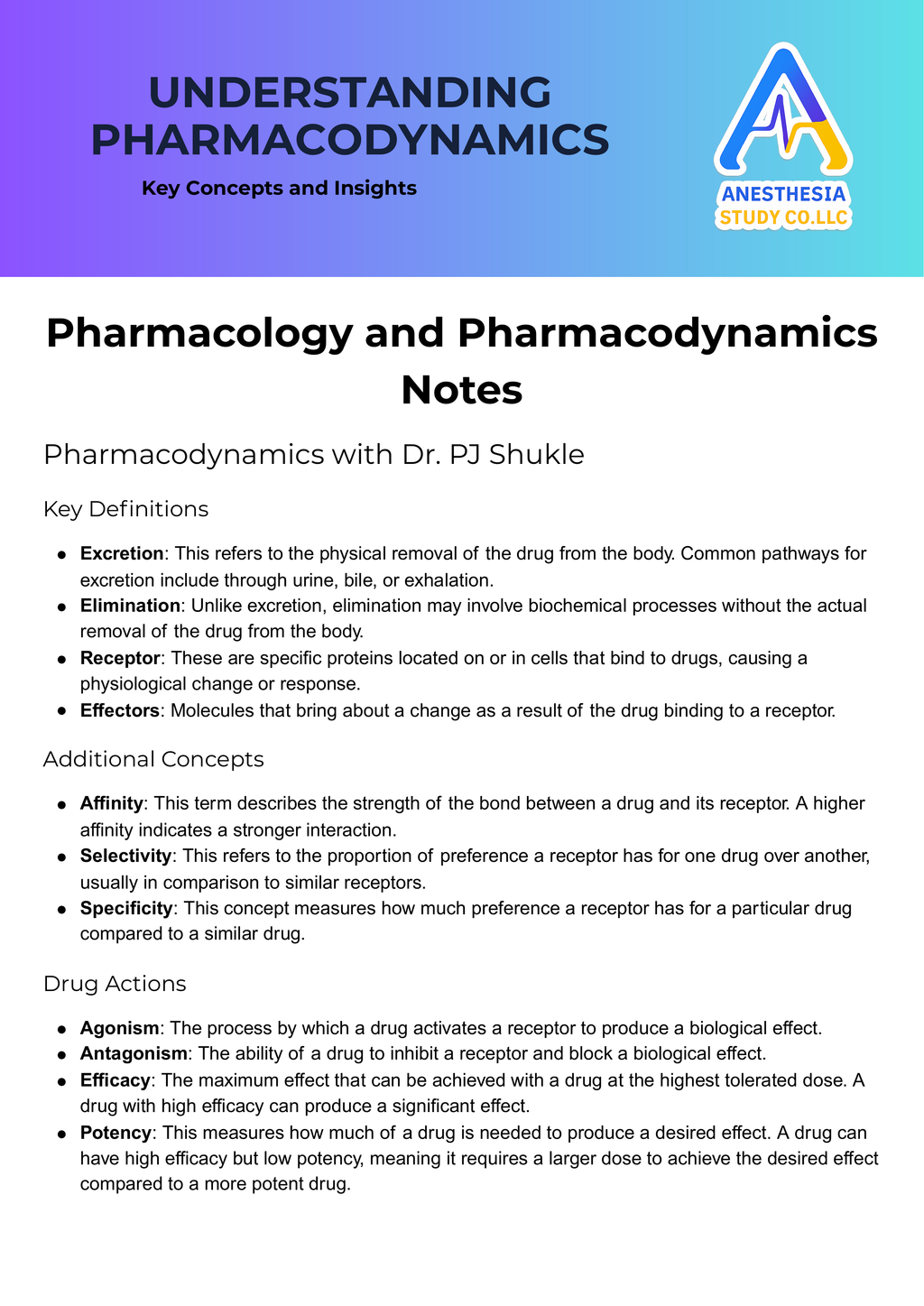 Anesthesia Pharm Bundle