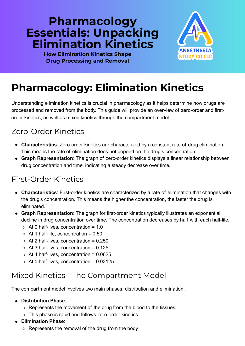 Anesthesia Pharm Bundle