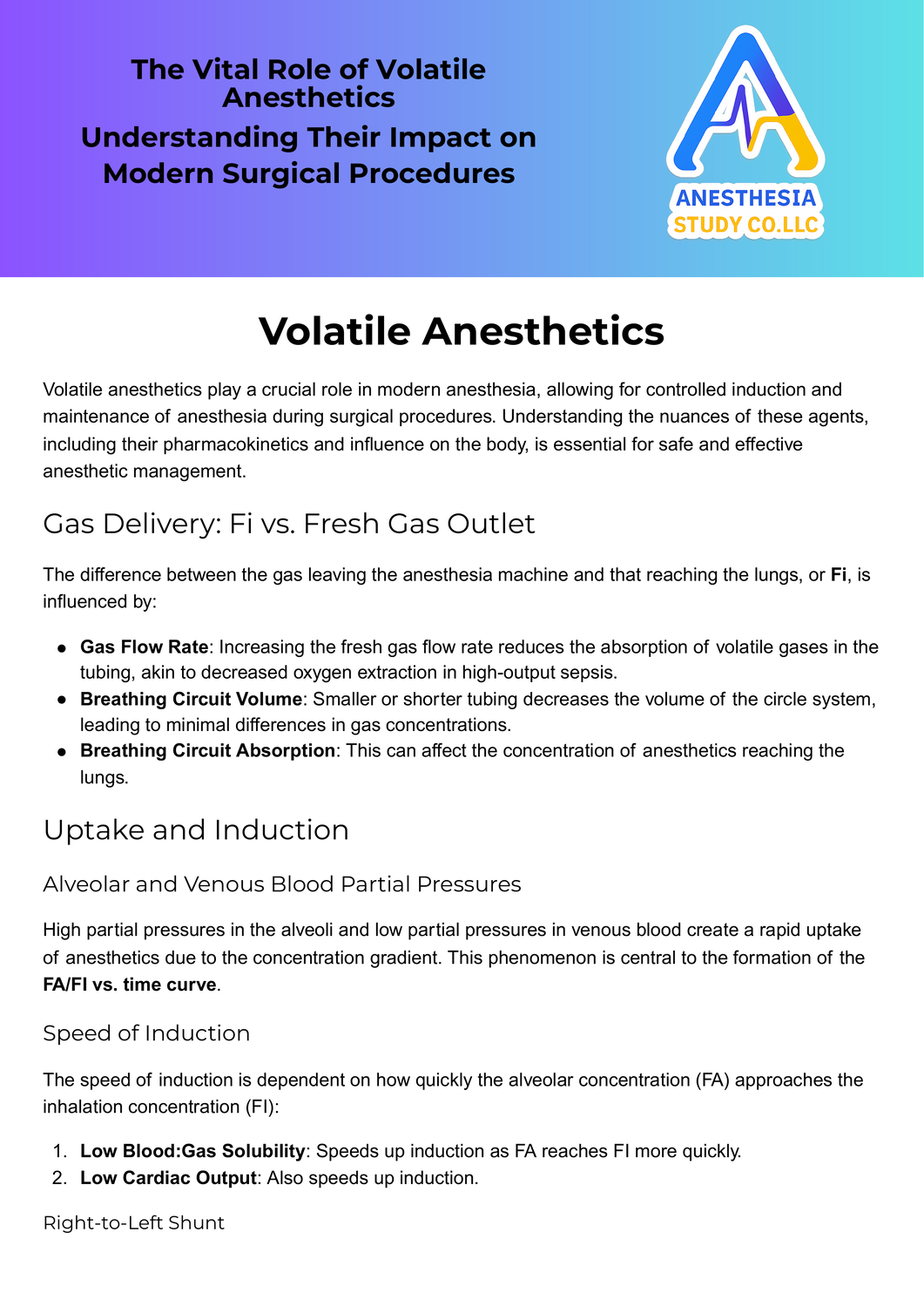 The Vital Role of Volatile Anesthetics