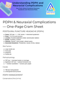 Understanding PDPH and Neuraxial Complications