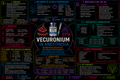 Vecuronium – Anesthesia Mind Map