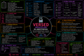 Versed (Midazolam) – Anesthesia Mind Map