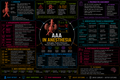 Abdominal Aortic Aneurysm (AAA) – Anesthesia Mind Map