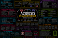 Acidosis – Anesthesia Mind Map
