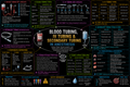 Blood Tubing & Transfusion – Anesthesia Mind Map