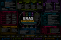 ERAS Protocol – Anesthesia Mind Map