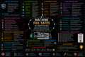 Fail-safe valve – anesthesia mind map