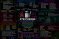 Atracurium – Anesthesia Mind Map
