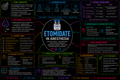 Etomidate (Overview) – Anesthesia Mind Map