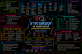 Hypotension – Anesthesia Mind Map