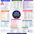 Mechanical Ventilation Modes – Anesthesia Mind Map