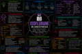 Isoflurane – Anesthesia Mind Map