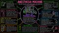 Anesthesia Machine – Anesthesia Mind Map