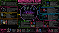 IV Fluids in Anesthesia – Anesthesia Mind Map
